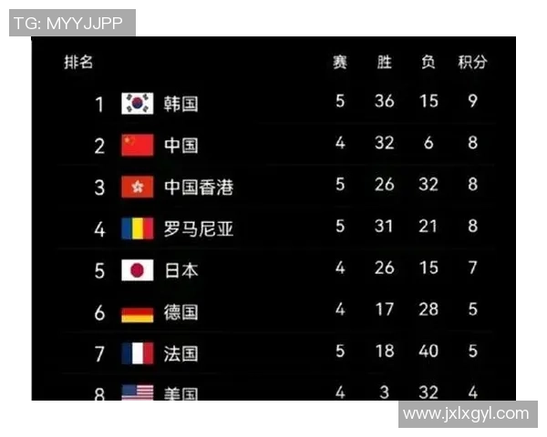 成都排球队以72分领跑世界杯积分榜展现强劲实力